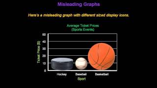 Identifying Misleading Graphs  Konst Math [upl. by Ennybor395]