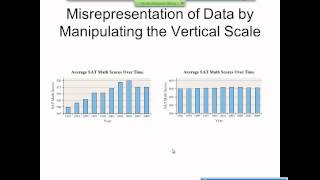 Elementary Statistics Graphical Misrepresentations of Data [upl. by Wolbrom]